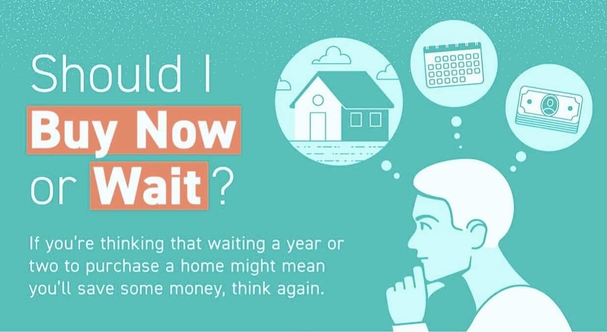 Should you buy 2024 a home now