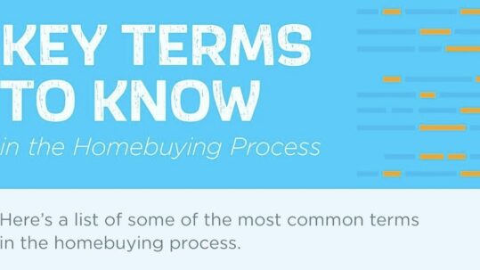 home buying key terms